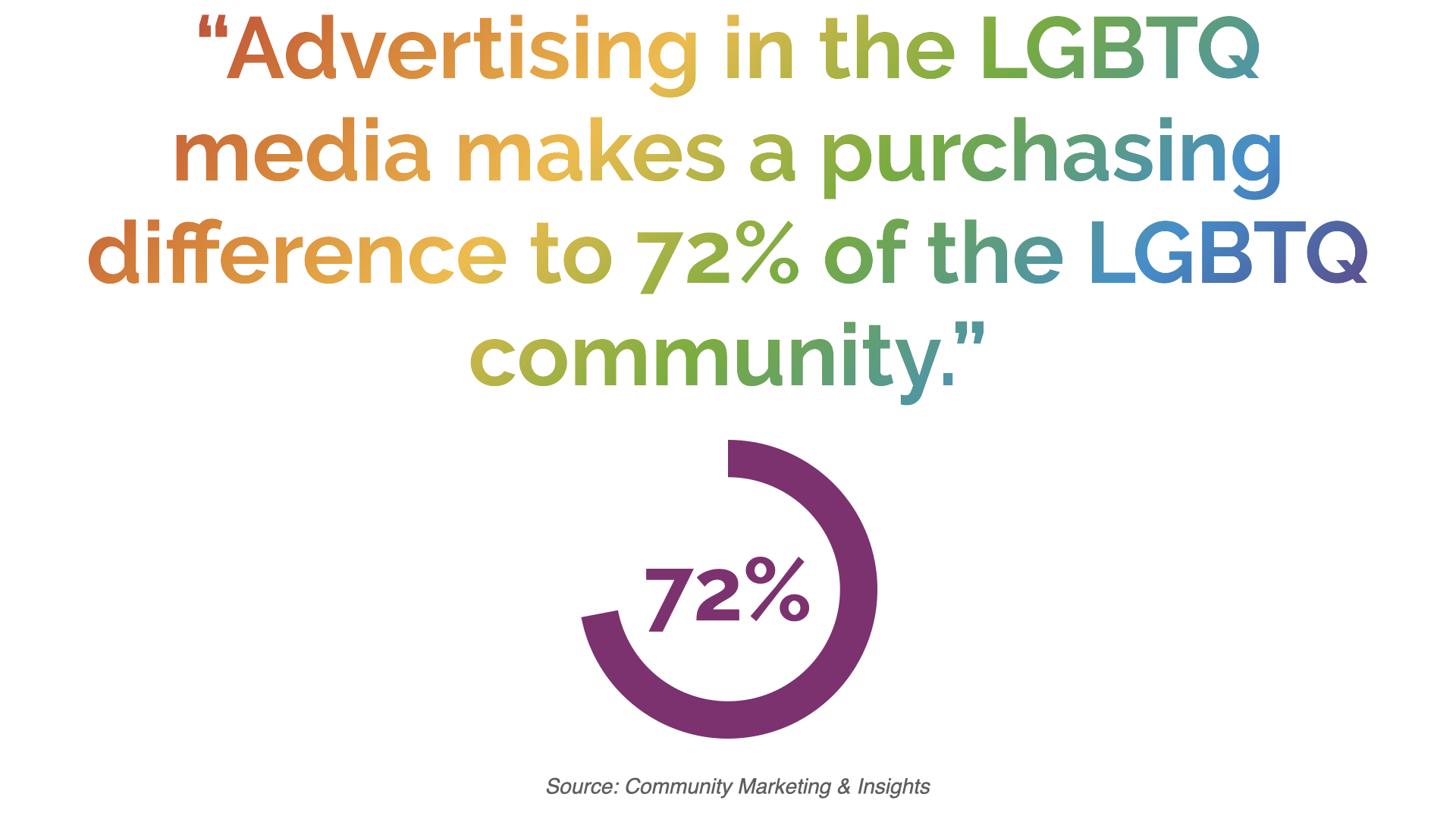 72 Advertising in the LGBTQ media