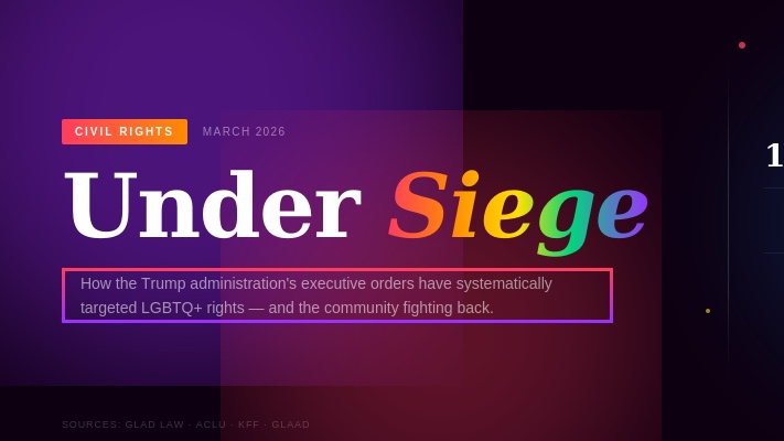 Under Siege: LGBTQ+ Rights and the Trump Administration