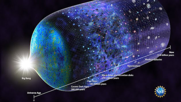 New Findings From the Big Bang. Birth of Earliest Stars