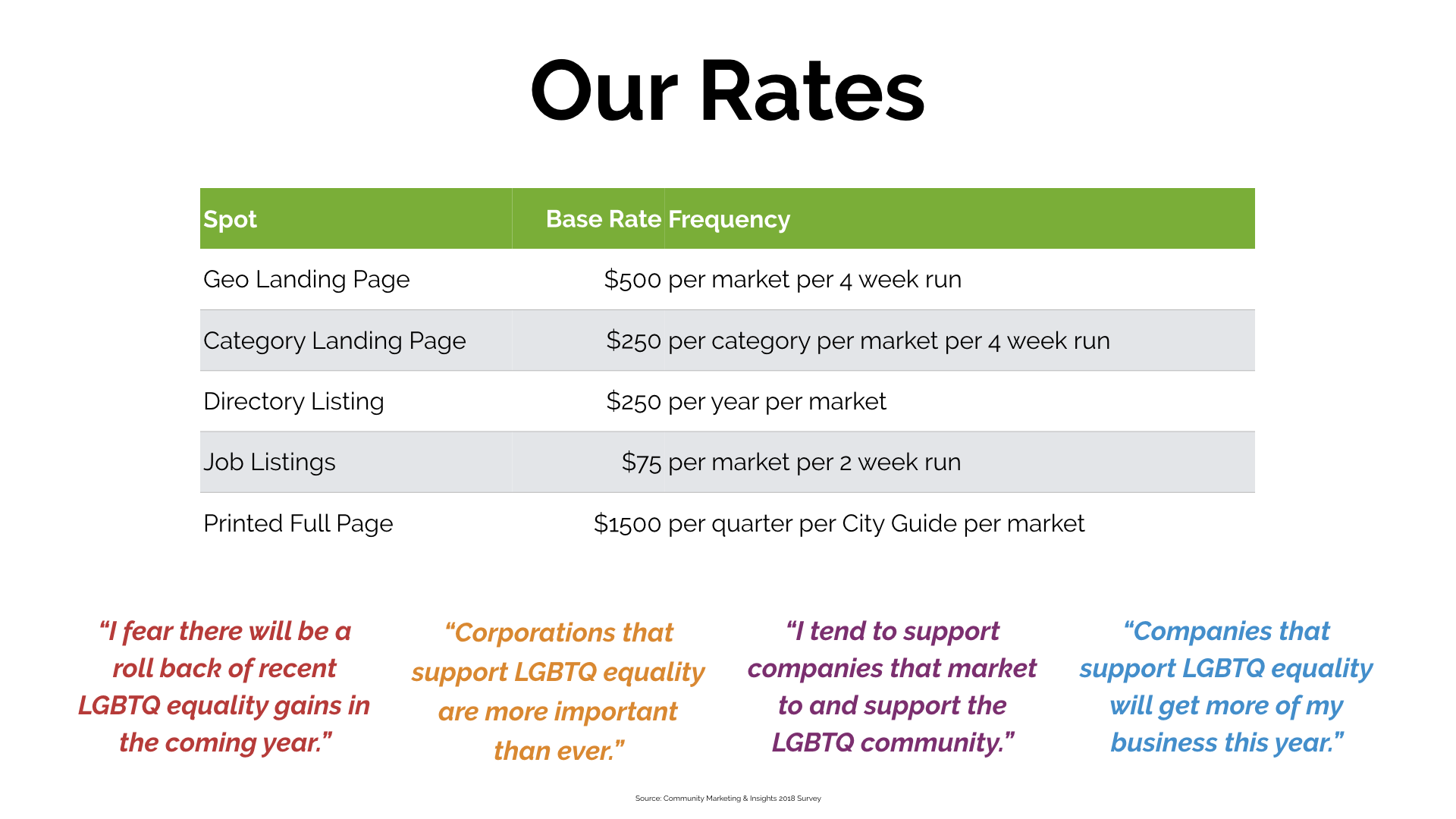 Our Rates
