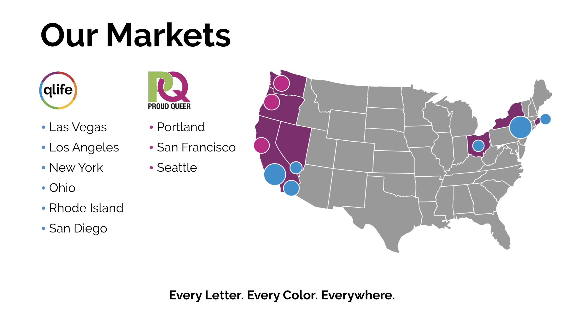 Our Markets